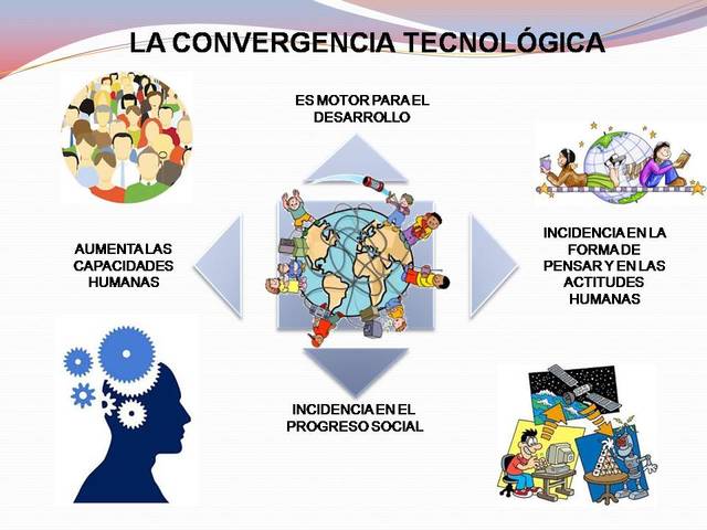 La Convergencia Tecnologica