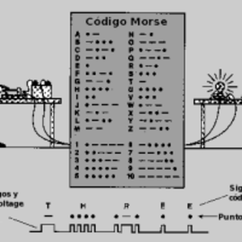 Codigo Morse ( Samuel Morse)