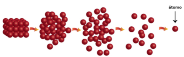 Modelo atómico de Demócrito y Leucipo
