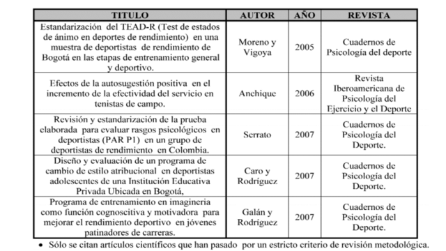 ARTÍCULOS CIENTÍFICOS PUBLICADOS POR PSICÓLOGOS DEL DEPORTE EN LO QUE VA DE LA PRESENTE DÉCADA