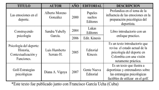 LIBROS PUBLICADOS POR AUTORES COLOMBIANOS