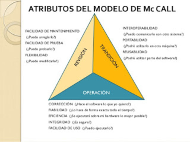 Modelos de evaluación McCall