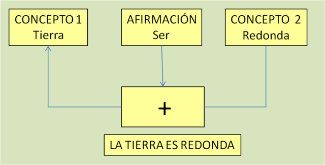 CLAUDE LANCELOS y ANTOINE ARNAULD: Grammaire générale et raisonnée