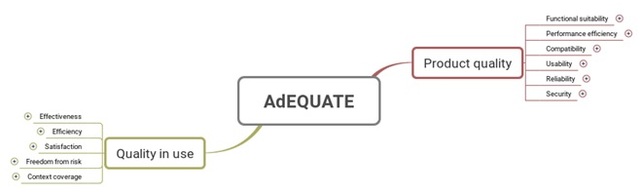 Modelo de evaluación ADEQUATE