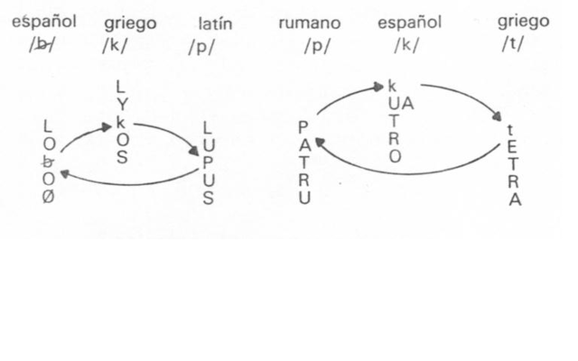 KARL VERNER: Ley de Verner