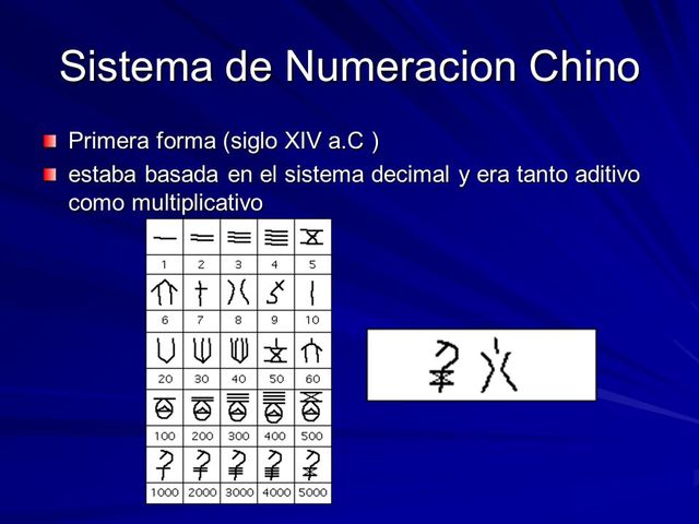 Sistema Numérico Chino