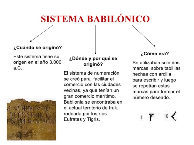 Sistema Numérico Babilónico