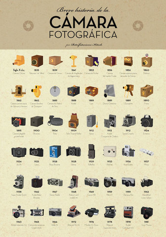 INVENCIÓN DE LA CÁMARA FOTOGRÁFICA