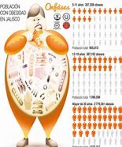 Población con obesidad