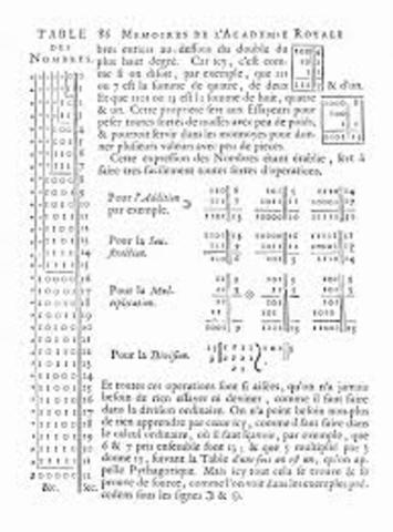 La maquina de multiplicar