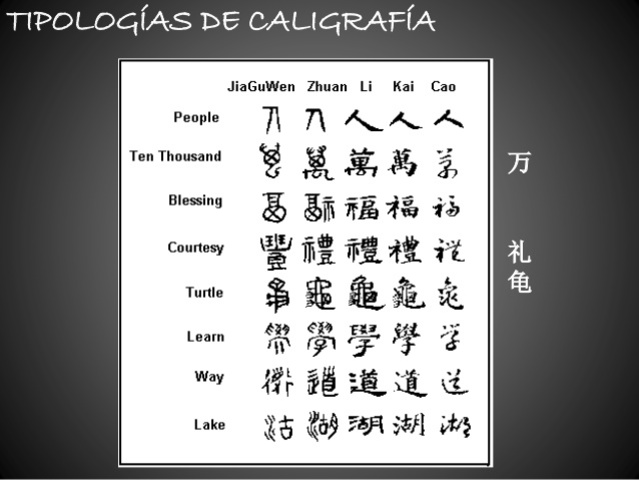 Caligrafia China