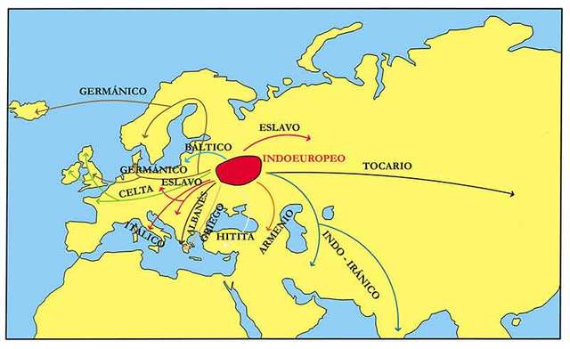 El Latin como inicio del Español