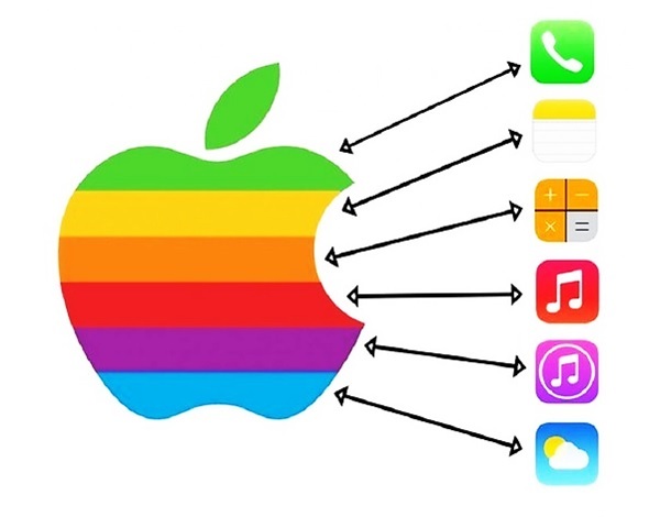 Objeto Educacional - APPLE