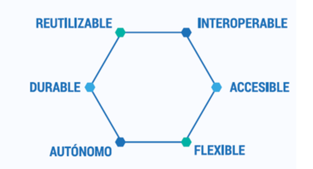 Cubides, Ministerio de Educación Nacional