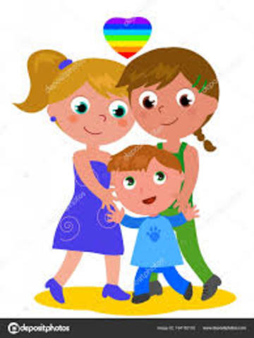 LA FAMILIA EN PERSONAS DEL MISMO GENERO