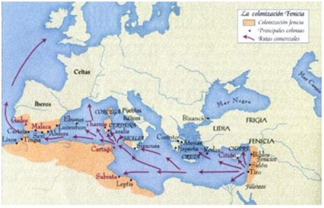 El comercio con “Los Fenicios”
