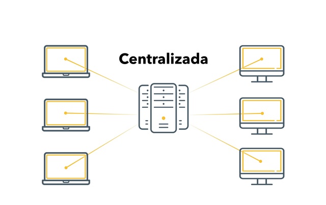 Sistemas Centralizados 1960-1970