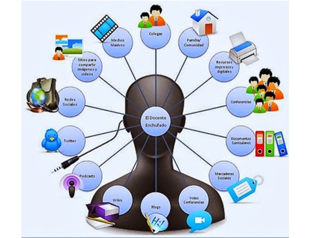 Objetos De Contenido Compartible o SCO (sharable content objects).