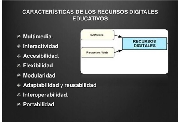 Características de Los Recursos Educativos Digitales