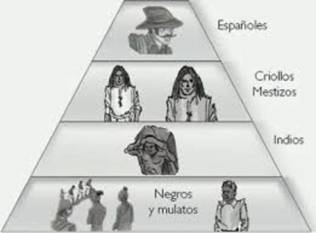 La construcción simbólica del poder en las colonias.