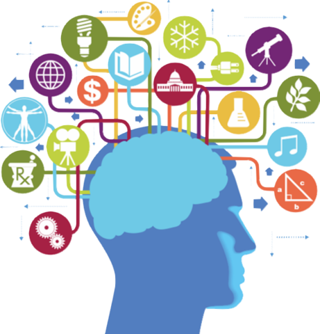 Concepto desarrollo humano.