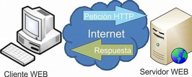 Funcionamiento de 200 servidores web