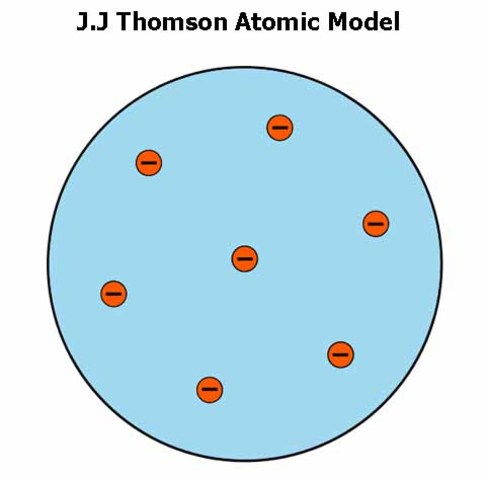 J.J Thomson