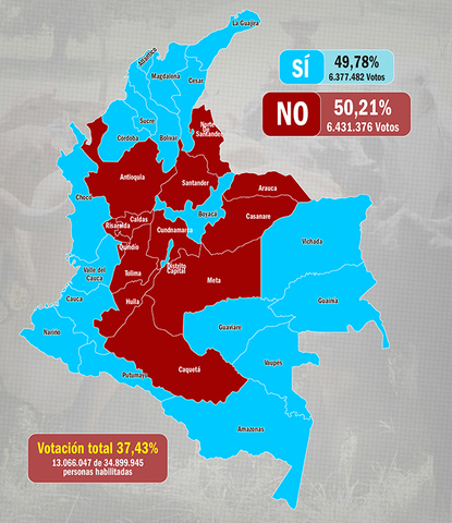 FARC; Plebiscito por la paz.