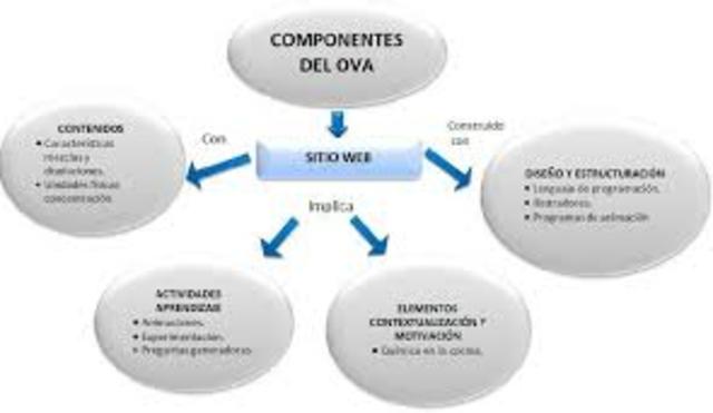 2003 Componentes de los RED