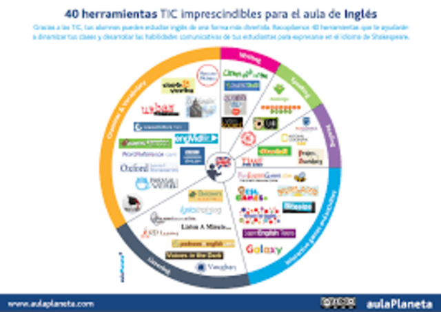 2015 Clasificación de recursos en digitales y analógicos.