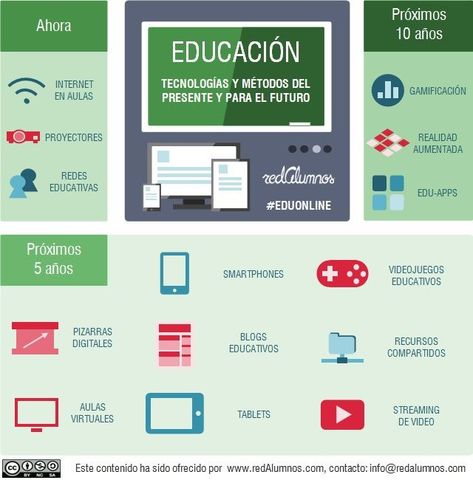 CARACTERISTICAS DE LA TECNOLOGIA EDUCATIVA