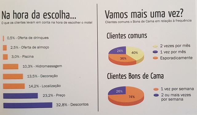 2ª Pesquisa de comportamento