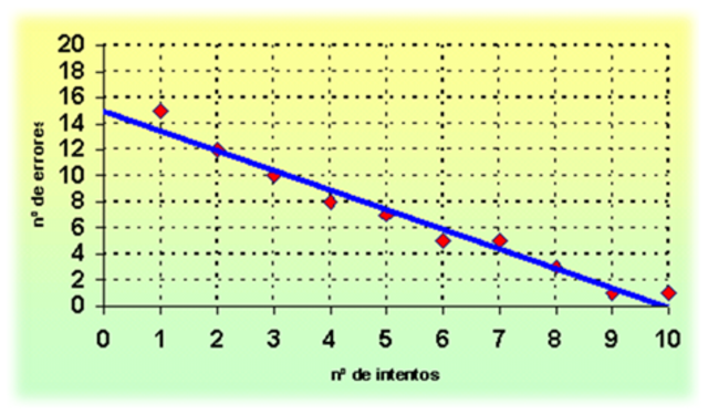 Teoría de la correlación