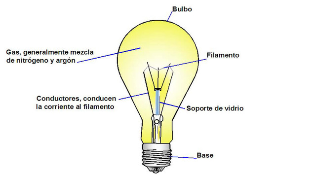 La lampara de incandescencia