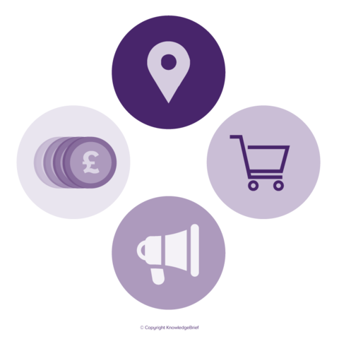 EFECTOS Y ESTRATEGIAS DEL MARKETING