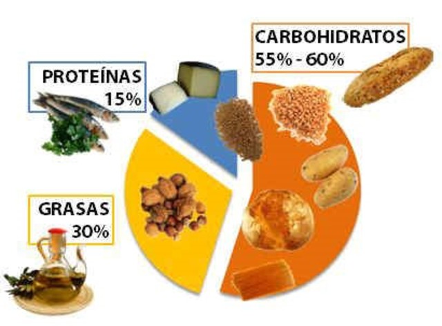 Casificacion de macronutrientes