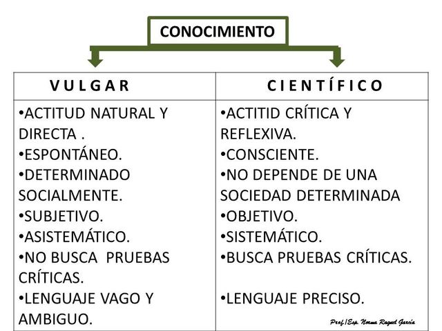 TIPOS DE CONOCIMIENTO.