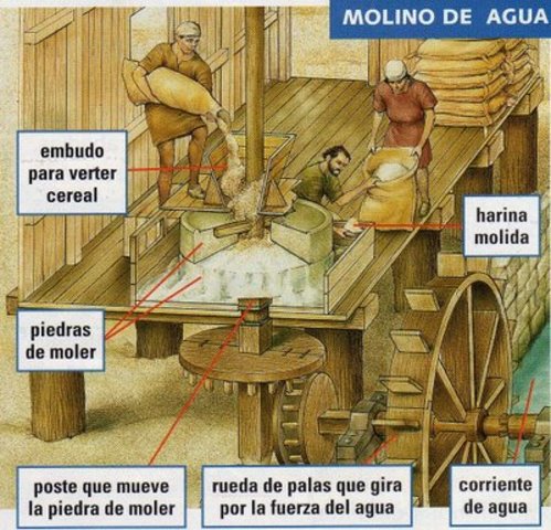 MOLINO DE AGUA SIGLO I  AÑO 100 ac
