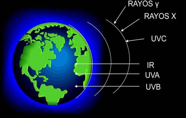 1985 Convención de Viena para la Protección a la Capa de OzonoX