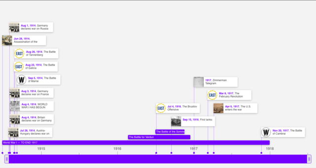 OVERVIEW OF WHOLE TIMELINE