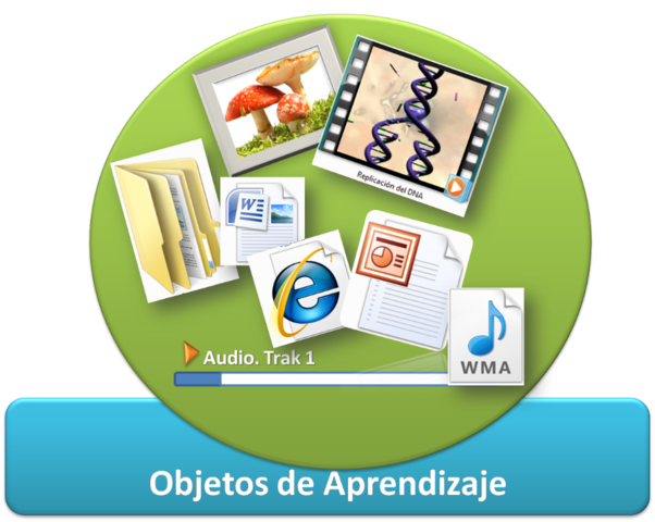 Elementos de Objetos de Aprendizaje
