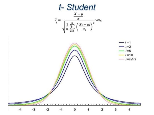 Introducción de la prueba T. Mejoramiento y control de la calidad en muestras pequeñas.