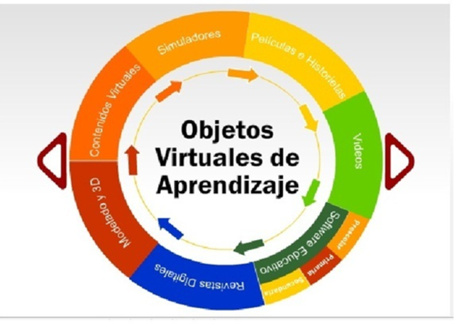 Mason, Pegler y weller historia de éxito: objetos de aprendizaje