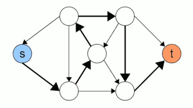 Inicios de la Informática Teórica