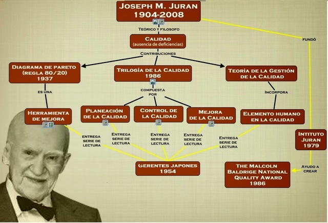 Joseph M. Juran