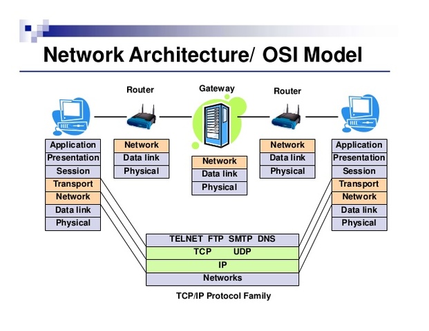 TCP/IP protocolo