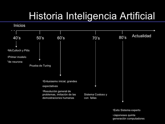 Inicios de la Inteligencia Artificial