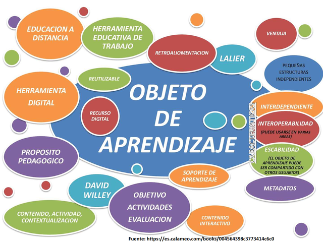 Objeto de Aprendizaje