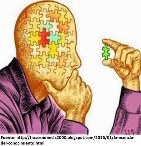 Objeto de Conocimiento