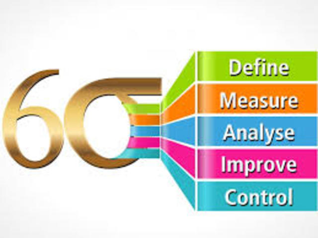 Nacimiento de Six Sigma